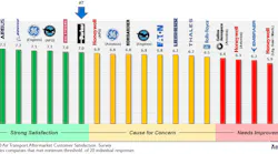 2020overall Satisfaction By Supplier