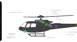 Gpms