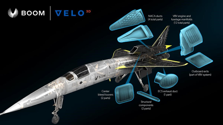 Boom Supersonic Rolls Out XB-1 Aircraft with Flight Hardware Components 3D Printed by VELO ...