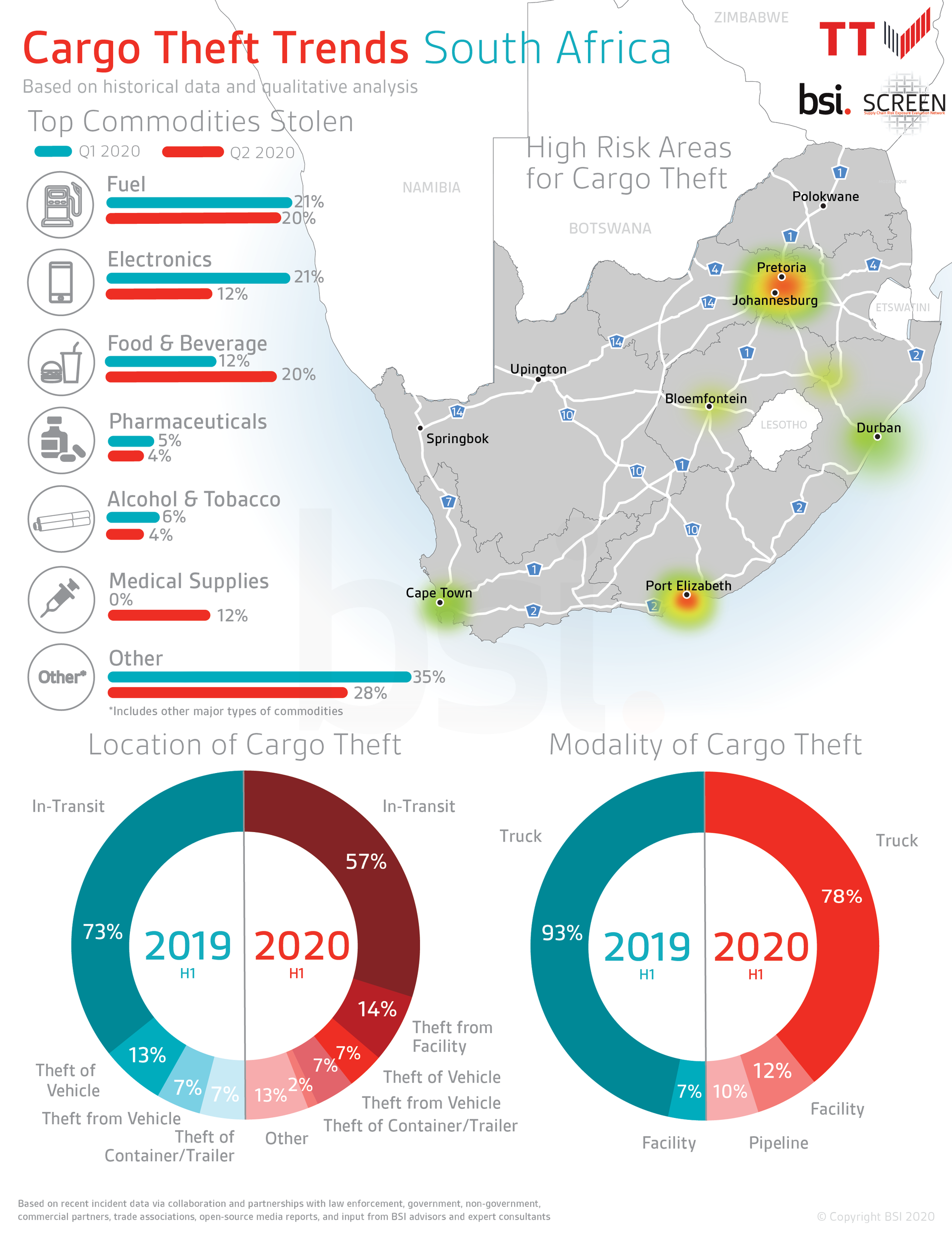 201013 Tt Club Bsi Cargo Theft Trends South Africa