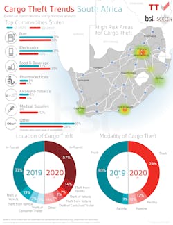 201013 Tt Club Bsi Cargo Theft Trends South Africa 5f860c15cbe2b 201013 Tt Club Bsi Cargo Theft Trends South Africa 5f860c15cbe2b