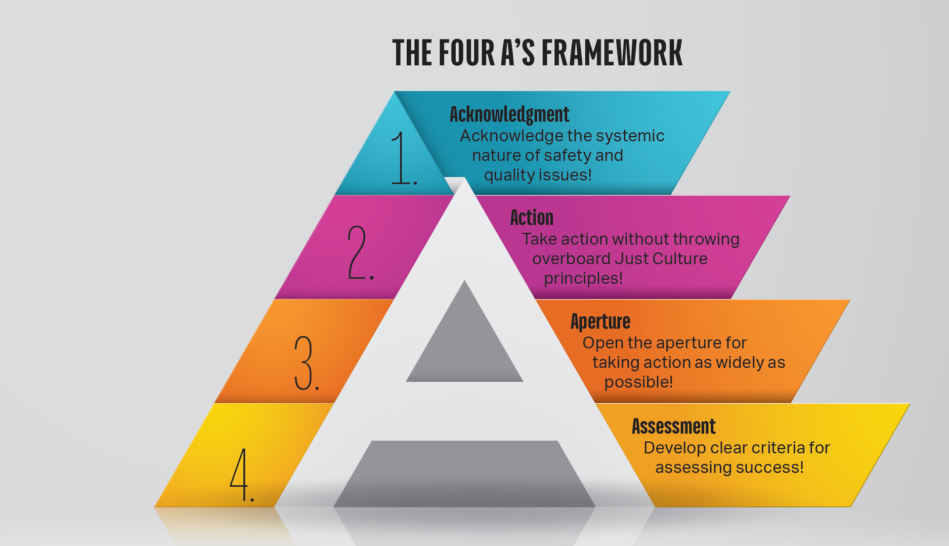4 As Framework 5f7ccb4ef3657