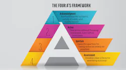 4 As Framework