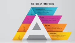 4 As Framework 5f7ccb4ef3657
