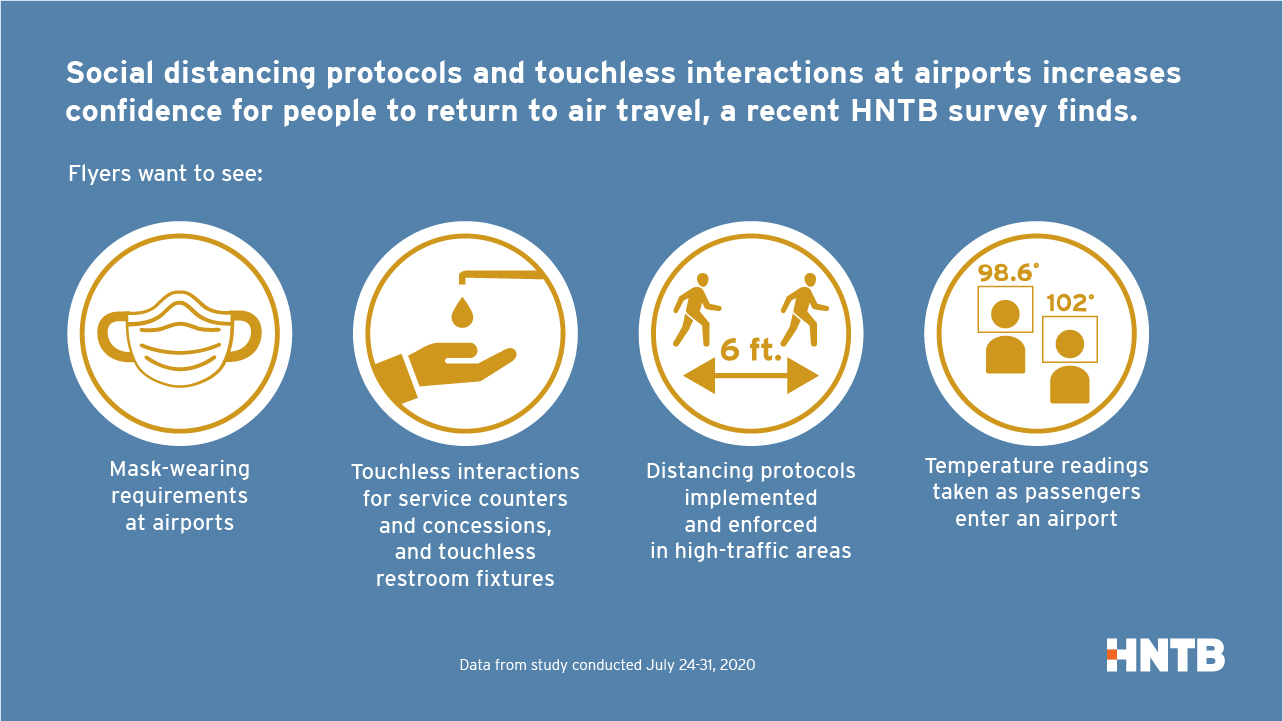 Hntb Graphic Aviation Survey