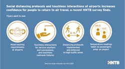 Hntb Graphic Aviation Survey Hntb Graphic Aviation Survey