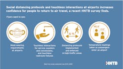 Hntb Graphic Aviation Survey 5f7c7af50307d Hntb Graphic Aviation Survey 5f7c7af50307d