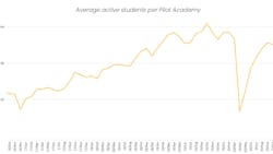 Average Students Per Pilot Academy 5fac085607307 Average Students Per Pilot Academy 5fac085607307