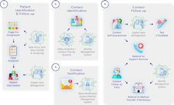 Contact Tracing Steps w/ Digital Technology Contact Tracing Steps w/ Digital Technology