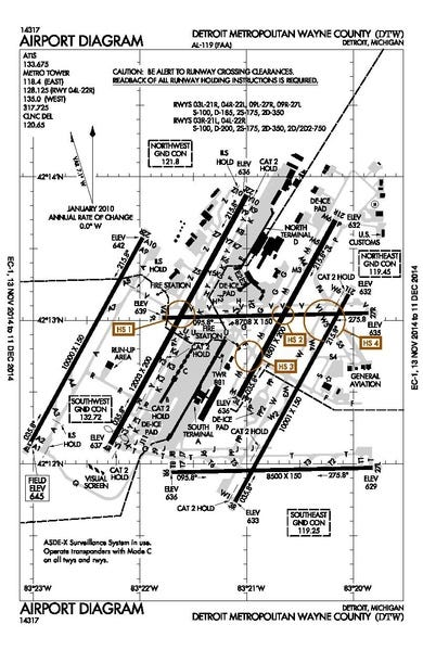 Diagram shows aerial view of Detroit Metro Airport, including its westernmost runway -- the heavy black line at far left that is almost vertical. That's where an inconsistent guidance signal may be a hazard to jets landing in poor weather, according to the U.S. Office of Special Counsel in Washington, D.C.