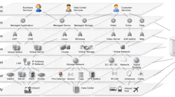 Fnt Layer Model Airports