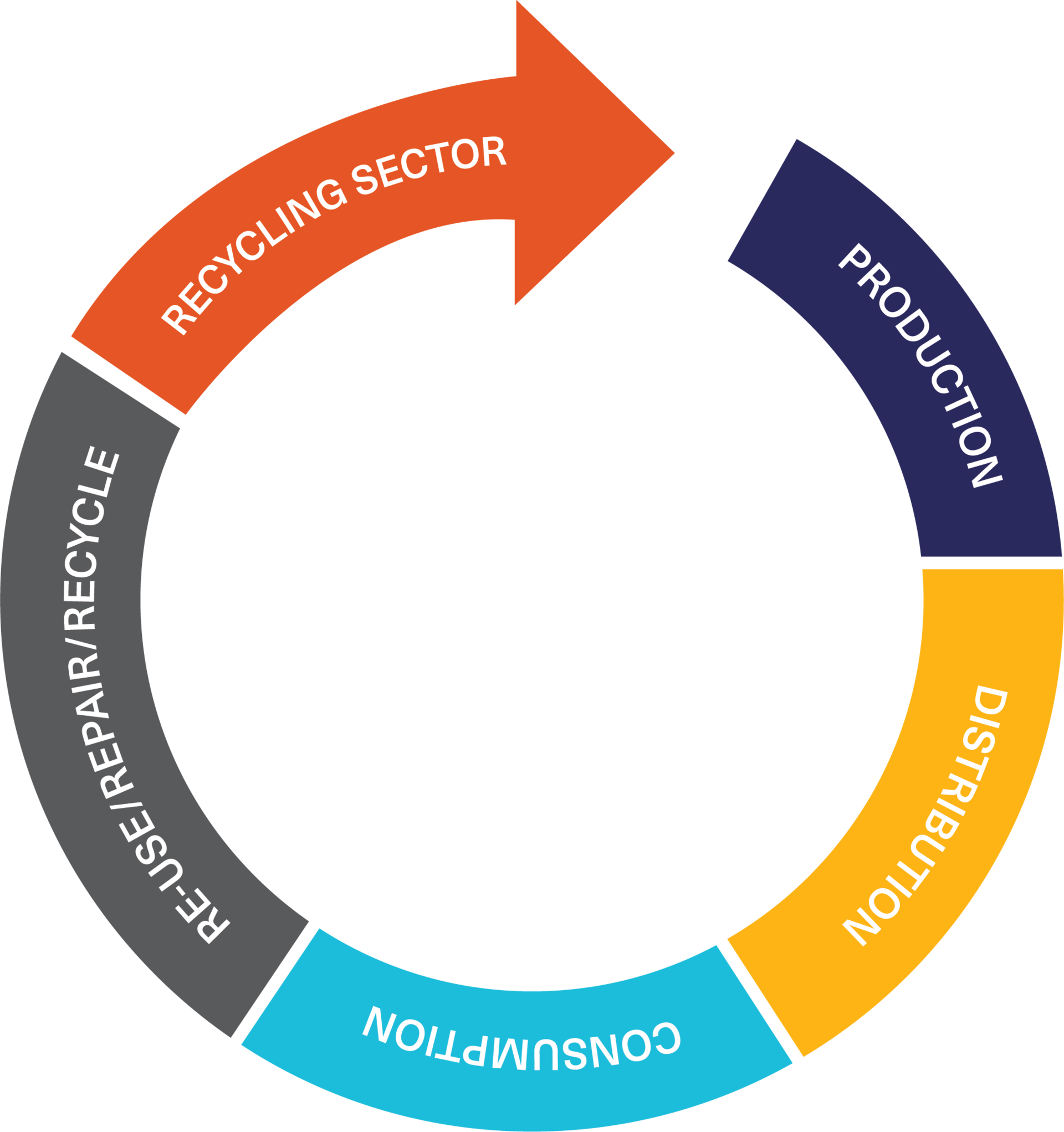 Circular Economy Graphic