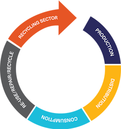 Circular Economy Graphic 60391defc23de Circular Economy Graphic 60391defc23de