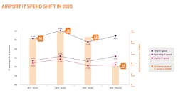 It Insights Chart It Insights Chart
