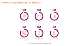 It Insights Chart 2 It Insights Chart 2