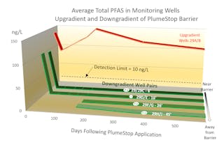 PFAS testing set for wells near King Salmon Airport