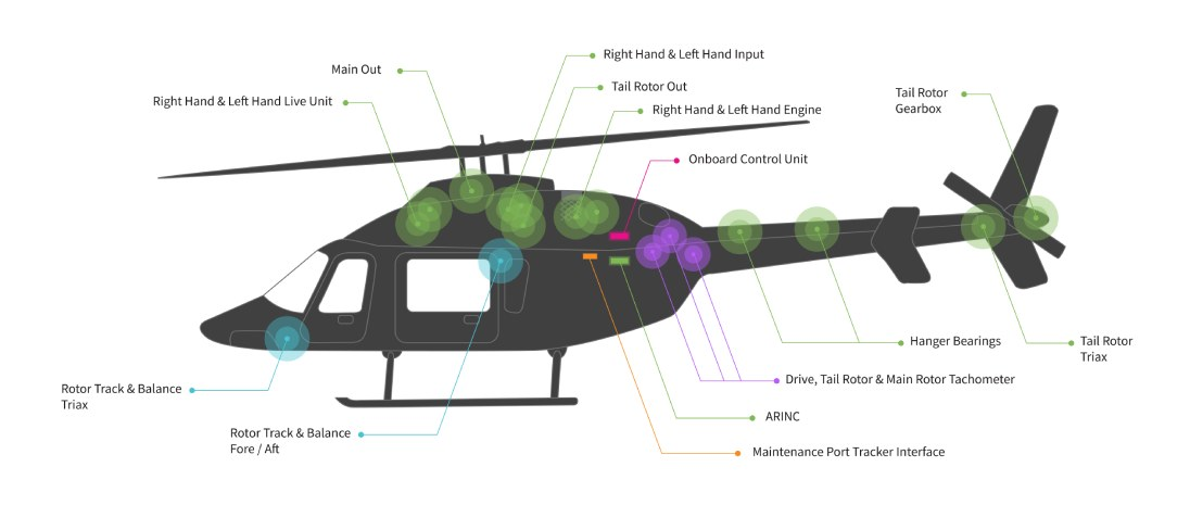 Bell429 Graphic W Sensors 001 02 1