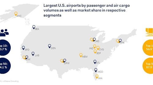 Figure 1: Largest U.S. airports and market shares.