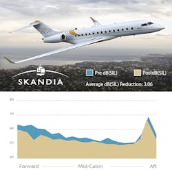 Skandia Global Sp Data Image 60b0f15872288 Skandia Global Sp Data Image 60b0f15872288