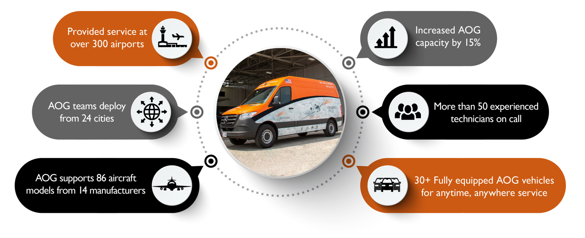 Constant Aviation Aog Infographic Scaled
