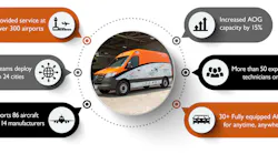 Constant Aviation Aog Infographic Scaled