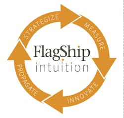 Flag Ship Intuition Stacked