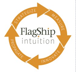 Flag Ship Intuition Stacked 60dde1ebf0339 Flag Ship Intuition Stacked 60dde1ebf0339