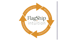 Flag Ship Intuition Stacked Flag Ship Intuition Stacked