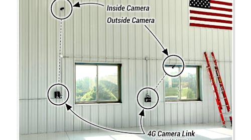 Smart Doors Cameras