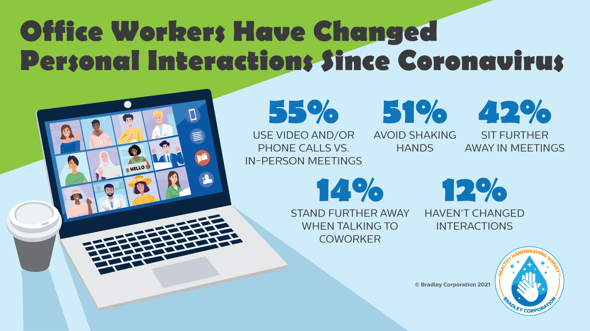 Office Workers Change Interactions