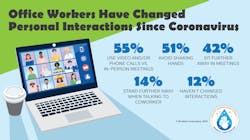 Office Workers Change Interactions 612f8e1e18690 Office Workers Change Interactions 612f8e1e18690