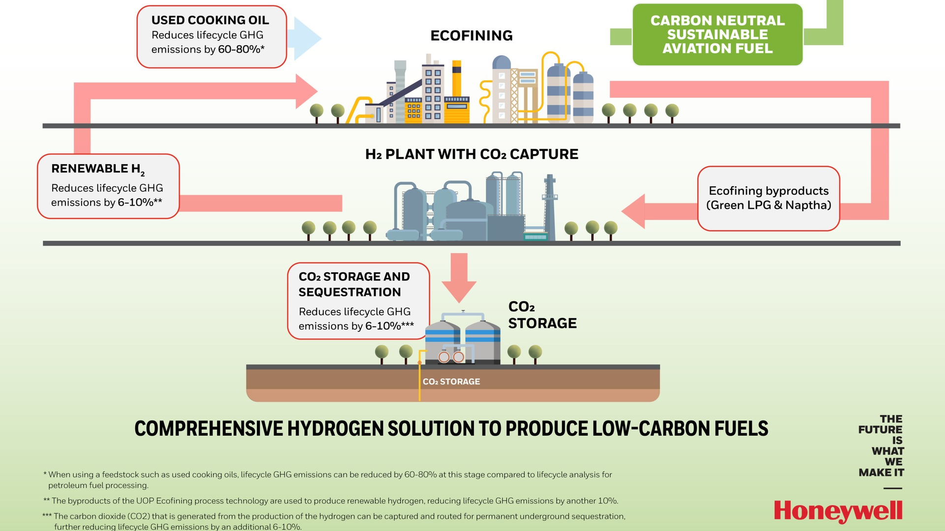 Sustainable Fuels For Clean Skies 614c98c929f5d
