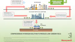 Sustainable Fuels For Clean Skies