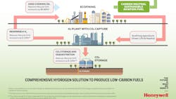 Sustainable Fuels For Clean Skies 614c98c929f5d Sustainable Fuels For Clean Skies 614c98c929f5d