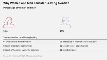 Gender 6148a35997eef