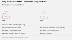 Gender