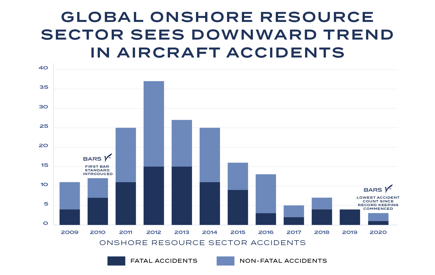 Fsf Global Accidents Infographic V4 (2)