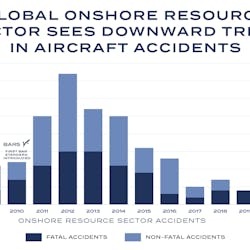 Fsf Global Accidents Infographic V4 (2)