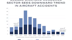 Fsf Global Accidents Infographic V4 (2)