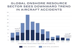Fsf Global Accidents Infographic V4 2 61534d7dee9ef Fsf Global Accidents Infographic V4 2 61534d7dee9ef