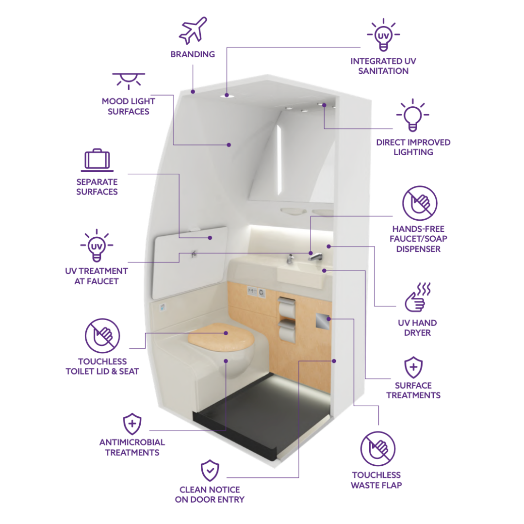 MAC Aero Interiors, a subsidiary of Magnetic MRO, is developing a new product line &ndash; touchless lavatory solutions.