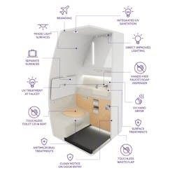 MAC Aero Interiors, a subsidiary of Magnetic MRO, is developing a new product line &ndash; touchless lavatory solutions.