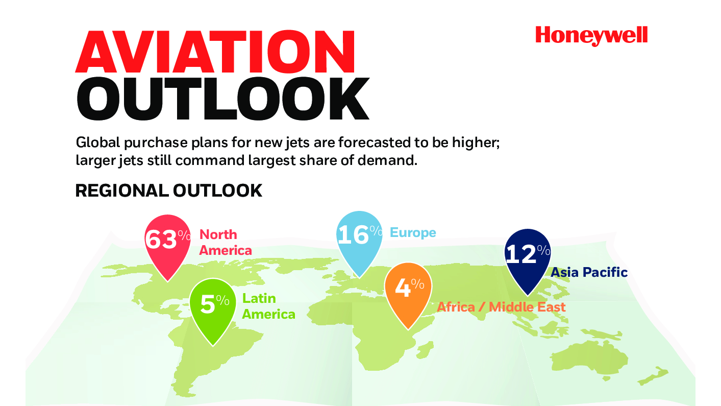 2021 Business Aviation Forecast Infographic Honeywell Aerospace 01