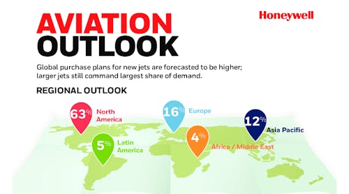 2021 Business Aviation Forecast Infographic Honeywell Aerospace 01