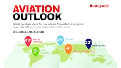 2021 Business Aviation Forecast Infographic Honeywell Aerospace 01
