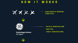 Fsi How It Works