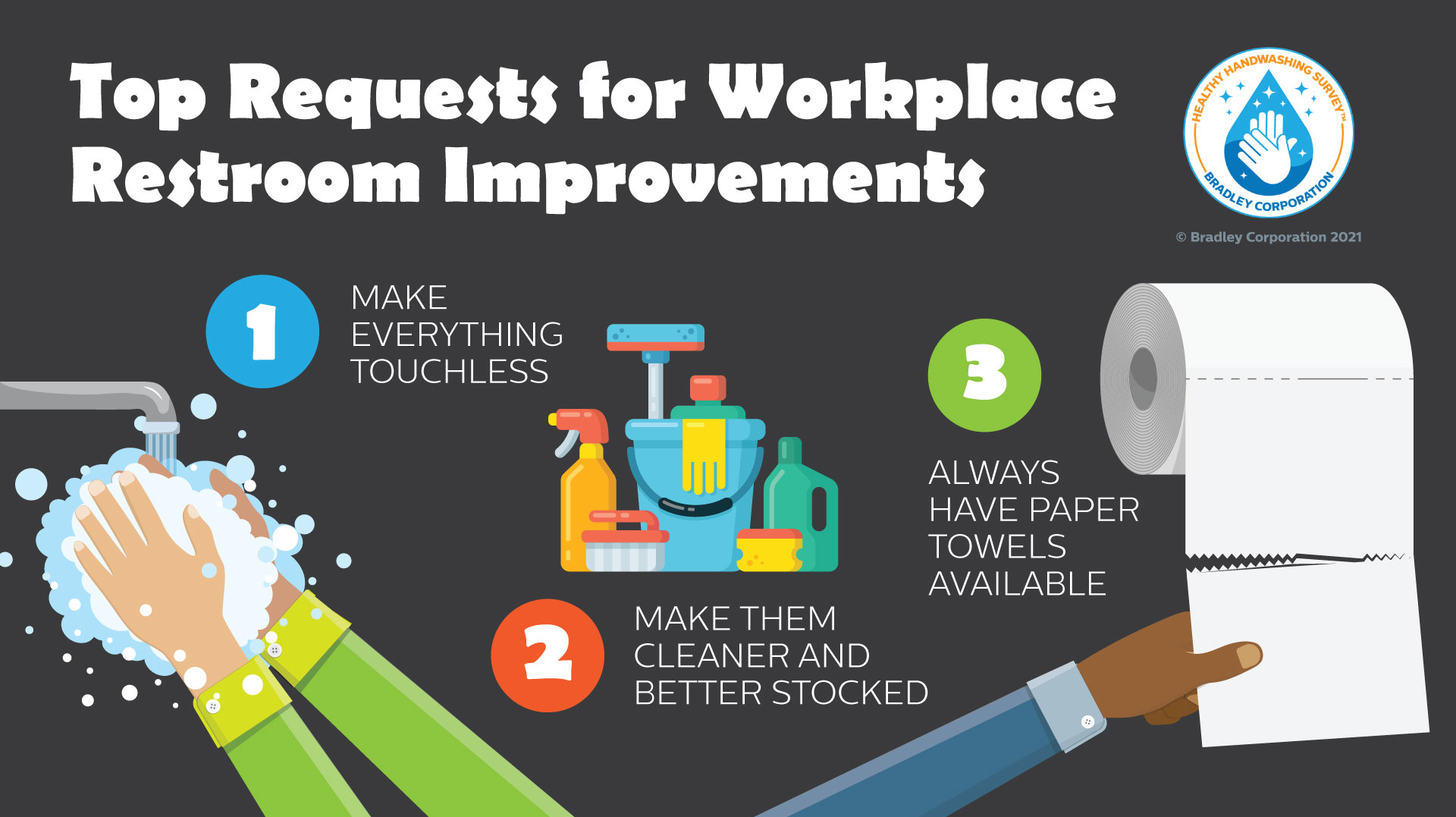 Requests For Workplace Restroom