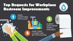 Requests For Workplace Restroom 615ca5a7802d2 Requests For Workplace Restroom 615ca5a7802d2