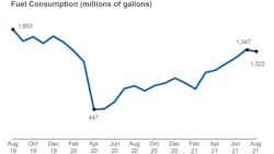 Chart 615dcf78eaf05 Chart 615dcf78eaf05