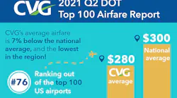 Cvg
